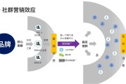 营销策划方案视频(视频营销策划方案模板)