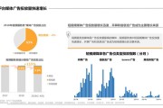 短视频关系营销(短视频策划与内容营销)