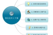 淘宝的优化(淘宝店铺基础优化教程)