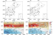gpm是什么单位(气象gpm是什么单位)