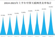 2022年中国短视频用户规模(中国短视频用户数量)