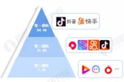视频营销号靠什么赚钱(短视频营销号靠什么赚钱)