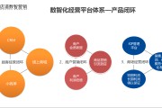 线上销售营销(线上销售营销方案)