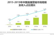 网络直播营销的特点(网络直播营销的特点有)