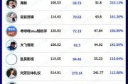 抖音买1000真人粉多少钱(哪里可以买抖音粉 抖音1000粉多少钱)