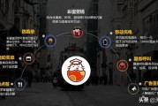 wb粉丝自助下单平台系统
，餐饮行业哪个点餐系统不错，求推荐？