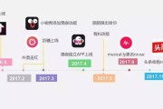 网络视频营销的特点是什么(什么是网络视频营销?网络视频营销的趋势是什么?)