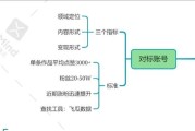 短视频短视频营销(短视频营销传播)