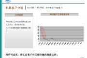 在线销售分析(在线销售分析怎么写)