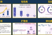 代运作短视频(短视频代运营案例)