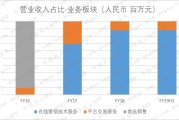 在线营销服务收入(在线营销服务收入有哪些)