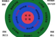 济南网络营销(济南 网络营销)