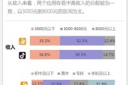 短视频账号买卖哪个平台(短视频账号买卖哪个平台好)