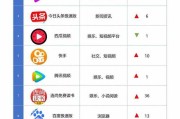 短视频应用排行榜(2017年短视频软件排行榜)
