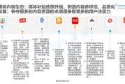 短视频广告业务(短视频广告业务好做吗)