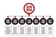 短视频新产品推广(短视频新产品推广文案)