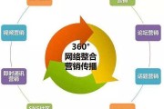 网络视频营销模式(网络视频营销模式怎么写)