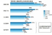 电子商务前景(电子商务专业就业前景)