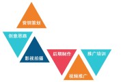 短视频影视营销(短视频影视营销案例)