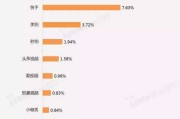 短视频应用排行(2017年短视频软件排行榜)