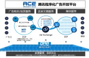 广告宣传投放平台(一站式广告投放平台)