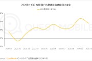 短视频流量营销(短视频流量投放渠道)