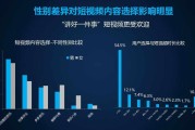 视频营销的特点(视频营销的特点是什么?)