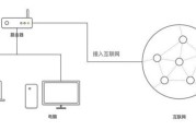 互联网是做什么的(互联网推广是做什么的)