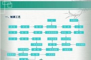 大曲制作视频(大曲制作视频教程)