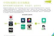 短视频拍摄ppt(短视频拍摄剪辑培训班)