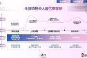 视频营销推广方法(视频营销的推广方式)