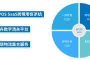 线上销售新模式(互联网线上销售模式)