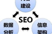 seo培训课程(seo专业培训课程)