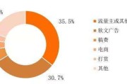 短视频行业现状分析(短视频行业发展现状分析)