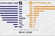 抖音和快手的区别在哪儿(抖音和快手的赚钱区别在哪儿)
