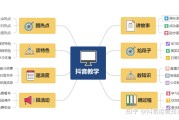短视频创作类型(短视频创作类型有哪几种)