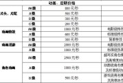 产品宣传视频制作费用(产品宣传视频制作费用多少)