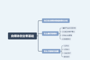 自媒体创业(自媒体创业团队的形成)