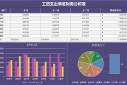 财务报表怎么做视频(财务报表怎么做视频讲解)