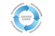 如何在网上推广产品(你是如何看待现在网上推广产品的)