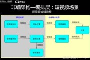 短视频sdk免费版(短视频sdk是啥意思)