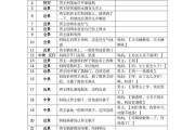 短视频脚本创作(短视频脚本创作评分标准)