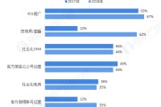 短视频的市场营销策略分析(分析短视频的营销策略和营销技巧)