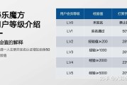 短视频宣传费用(短视频宣传费用预算)