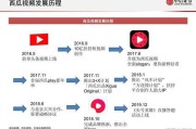 金融短视频(金融短视频大赛)