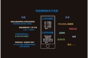 短视频价格(短视频价格表)