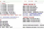 视频会员自助下单平台(腾讯视频会员自助下单平台)