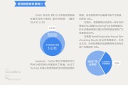 视频营销简介(视频营销有哪些)