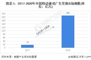 视频广告行业市场(视频广告行业市场前景)