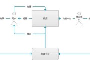短视频的核心(短视频的核心技术)